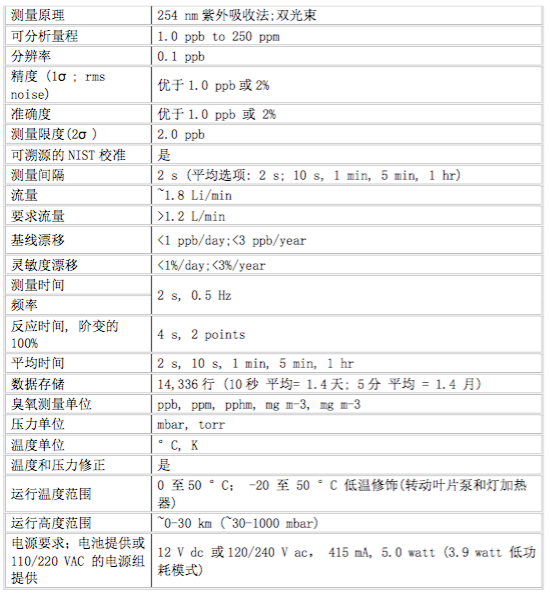 國標(biāo)法便攜式臭氧分析儀 BO-O3M205