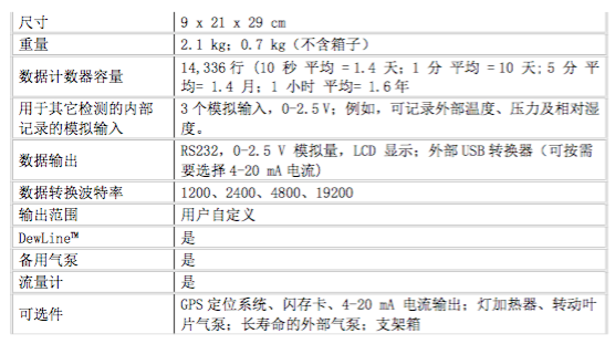 國標(biāo)法便攜式臭氧分析儀