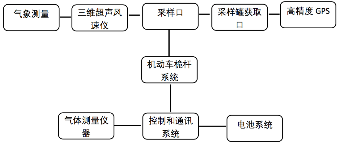 監(jiān)測(cè)系統(tǒng)